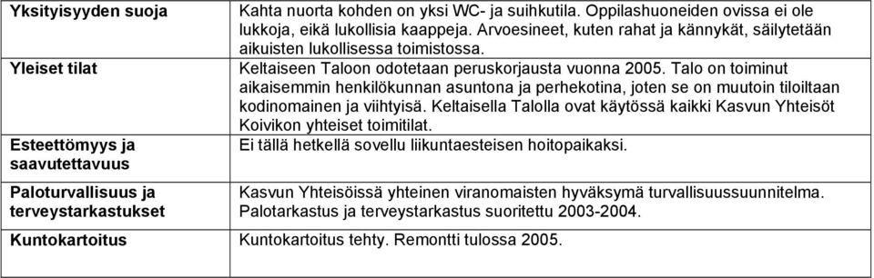 Keltaiseen Taloon odotetaan peruskorjausta vuonna 2005. Talo on toiminut aikaisemmin henkilökunnan asuntona ja perhekotina, joten se on muutoin tiloiltaan kodinomainen ja viihtyisä.