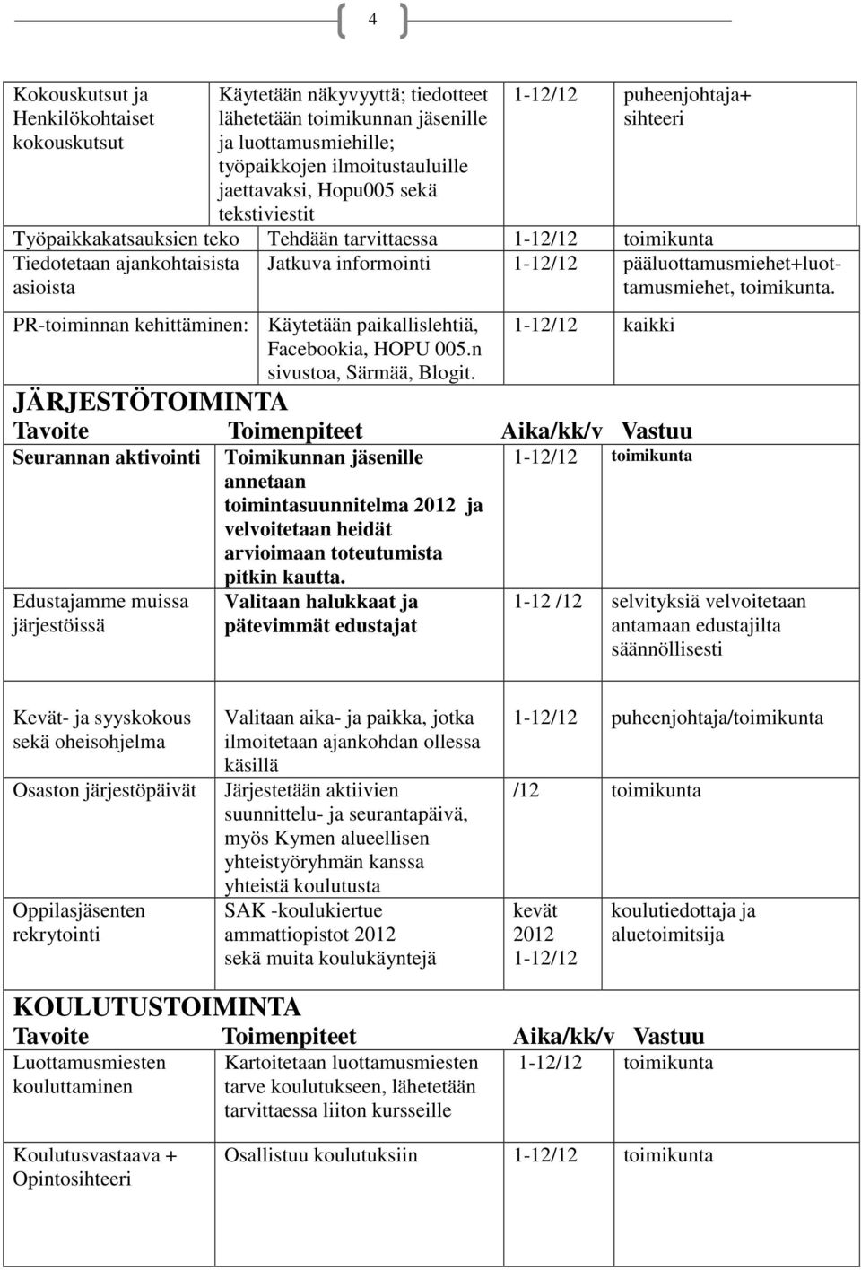 paikallislehtiä, Facebookia, HOPU 005.n sivustoa, Särmää, Blogit. Jatkuva informointi 1-12/12 pääluottamusmiehet+luottamusmiehet, toimikunta.