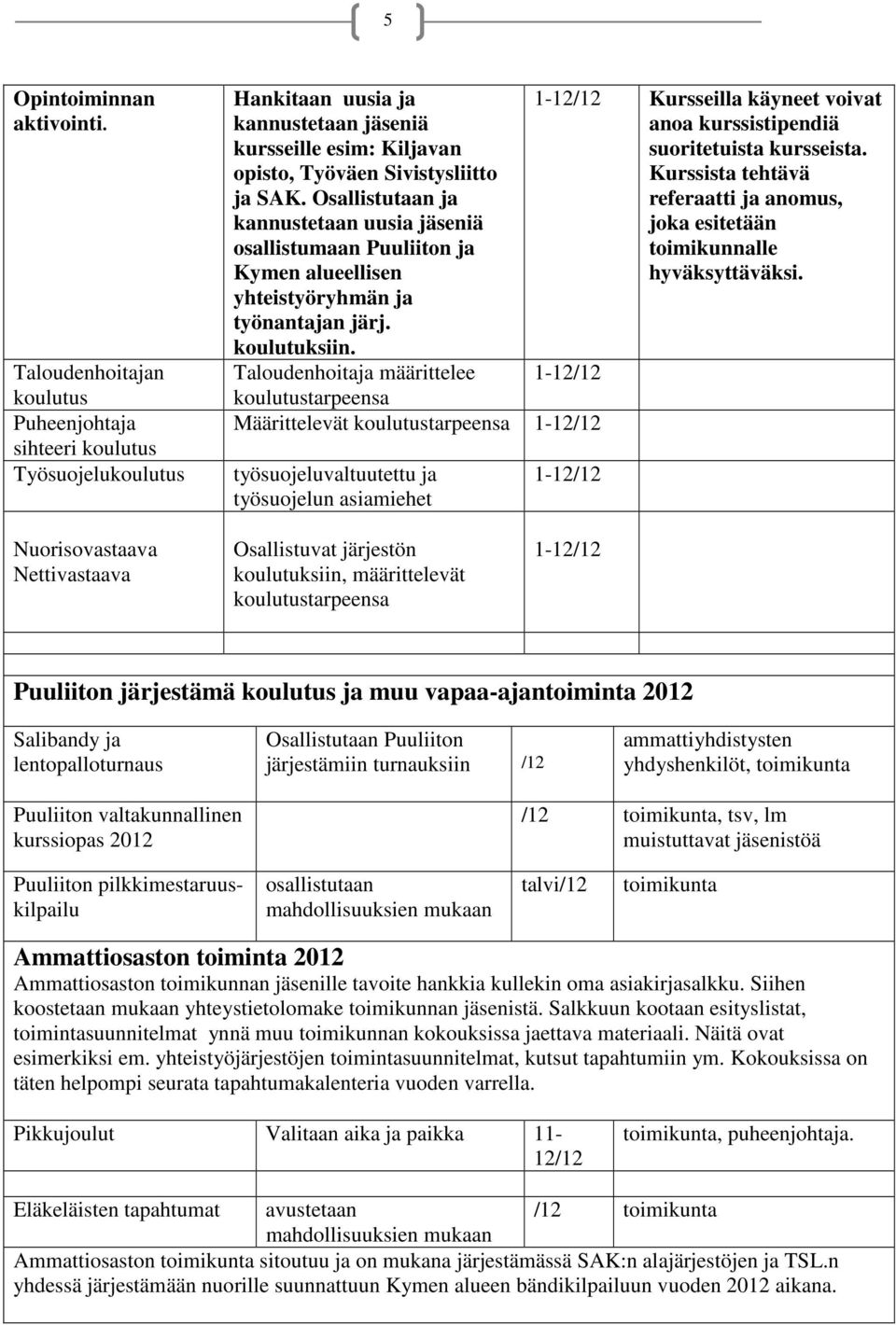 Osallistutaan ja kannustetaan uusia jäseniä osallistumaan Puuliiton ja Kymen alueellisen yhteistyöryhmän ja työnantajan järj. koulutuksiin.