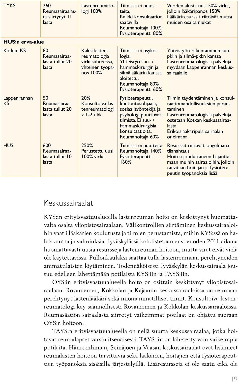 Tiimissä ei psykologia. Yhteistyö suu- / hammaskirurgin ja silmälääkärin kanssa aloitettu.