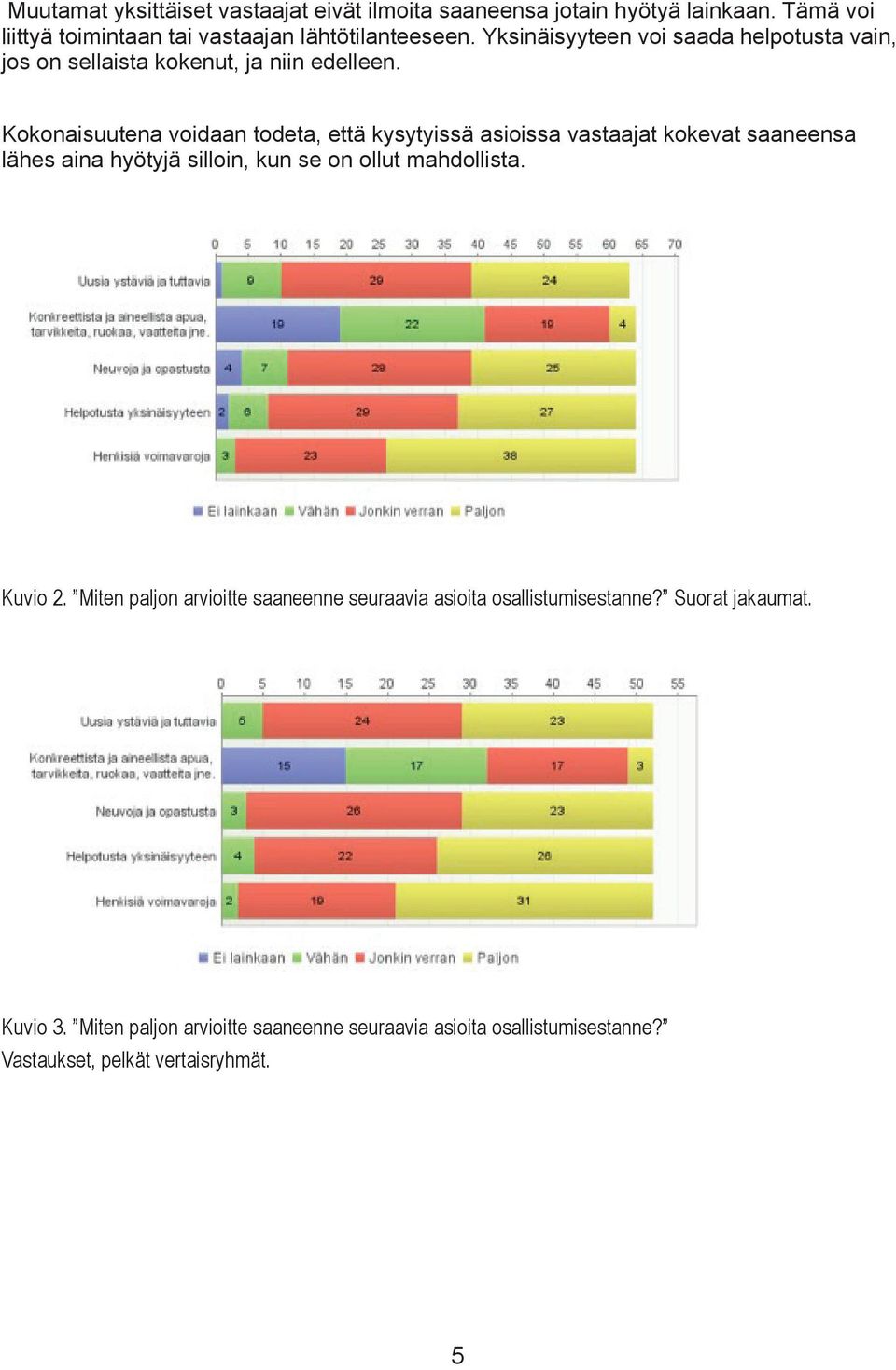 Kokonaisuutena voidaan todeta, että kysytyissä asioissa vastaajat kokevat saaneensa lähes aina hyötyjä silloin, kun se on ollut mahdollista.