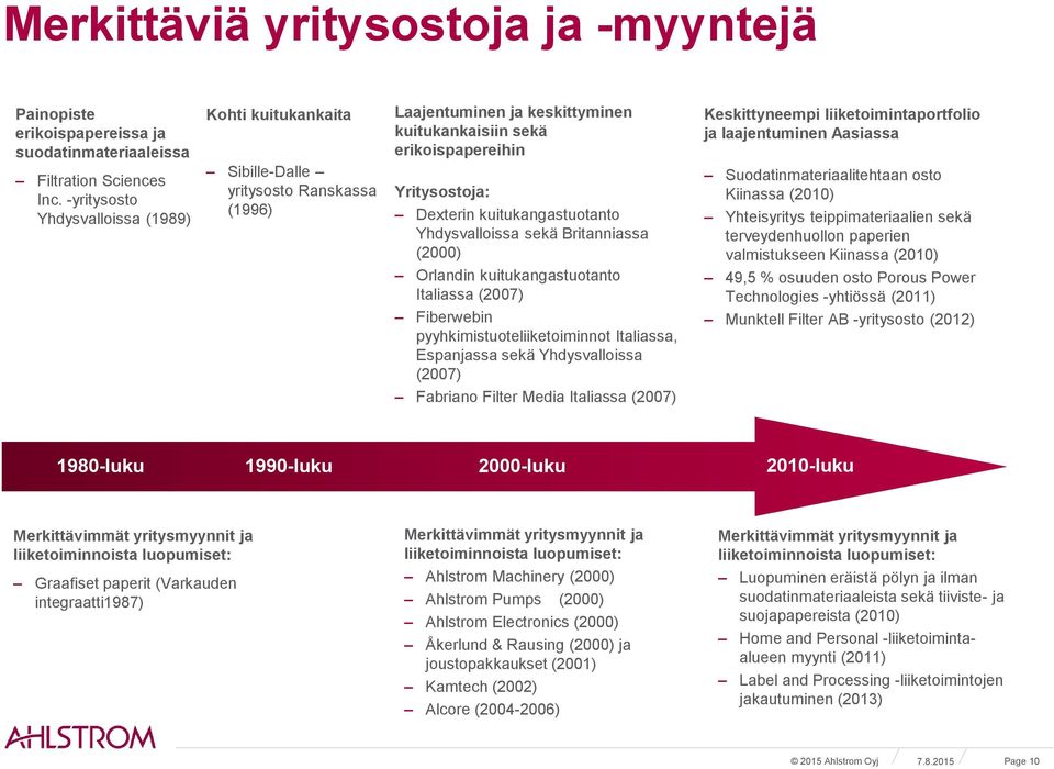 kuitukangastuotanto Yhdysvalloissa sekä Britanniassa (2000) Orlandin kuitukangastuotanto Italiassa (2007) Fiberwebin pyyhkimistuoteliiketoiminnot Italiassa, Espanjassa sekä Yhdysvalloissa (2007)