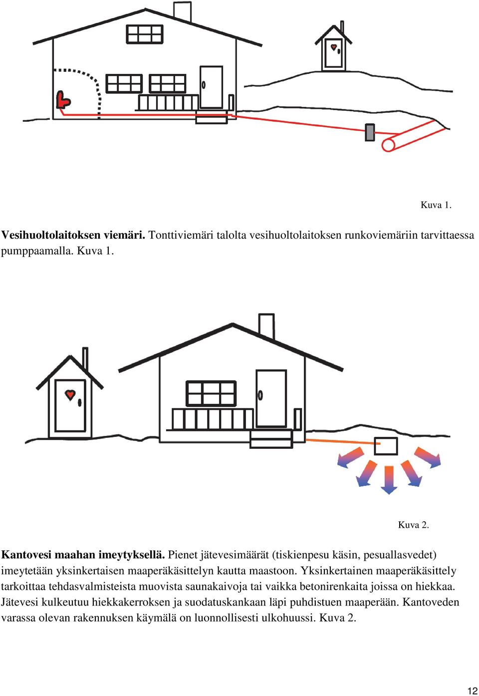 Pienet jätevesimäärät (tiskienpesu käsin, pesuallasvedet) imeytetään yksinkertaisen maaperäkäsittelyn kautta maastoon.