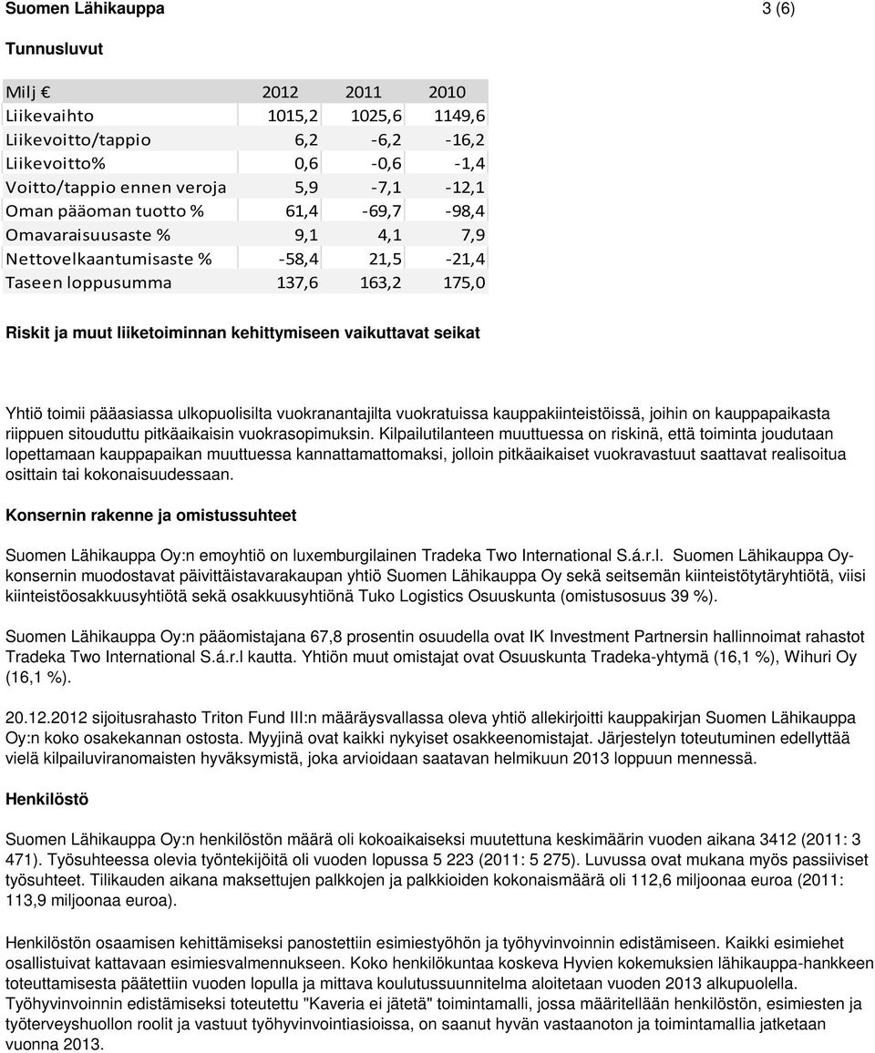 toimii pääasiassa ulkopuolisilta vuokranantajilta vuokratuissa kauppakiinteistöissä, joihin on kauppapaikasta riippuen sitouduttu pitkäaikaisin vuokrasopimuksin.