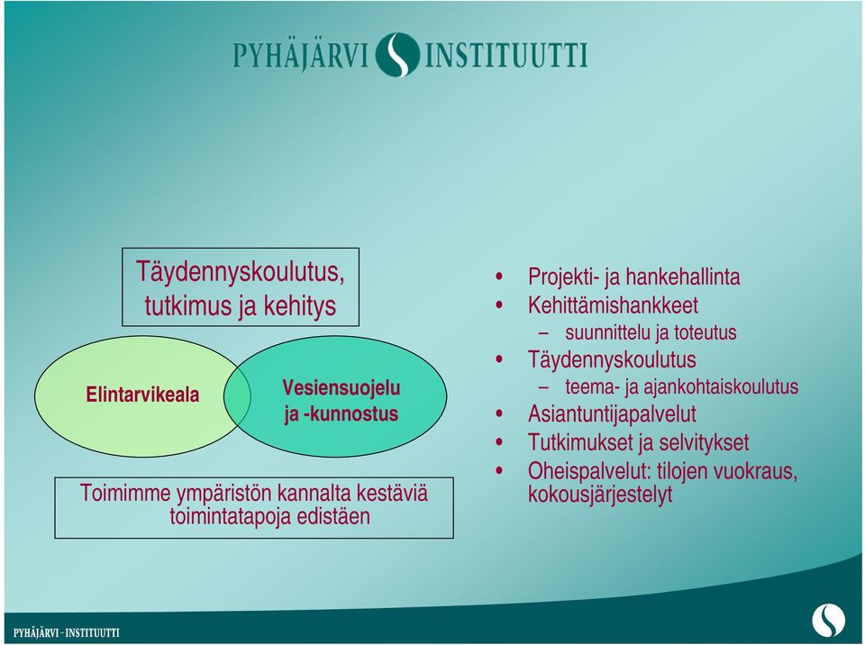 Kehittämishankkeet suunnittelu ja toteutus Täydennyskoulutus teema- ja