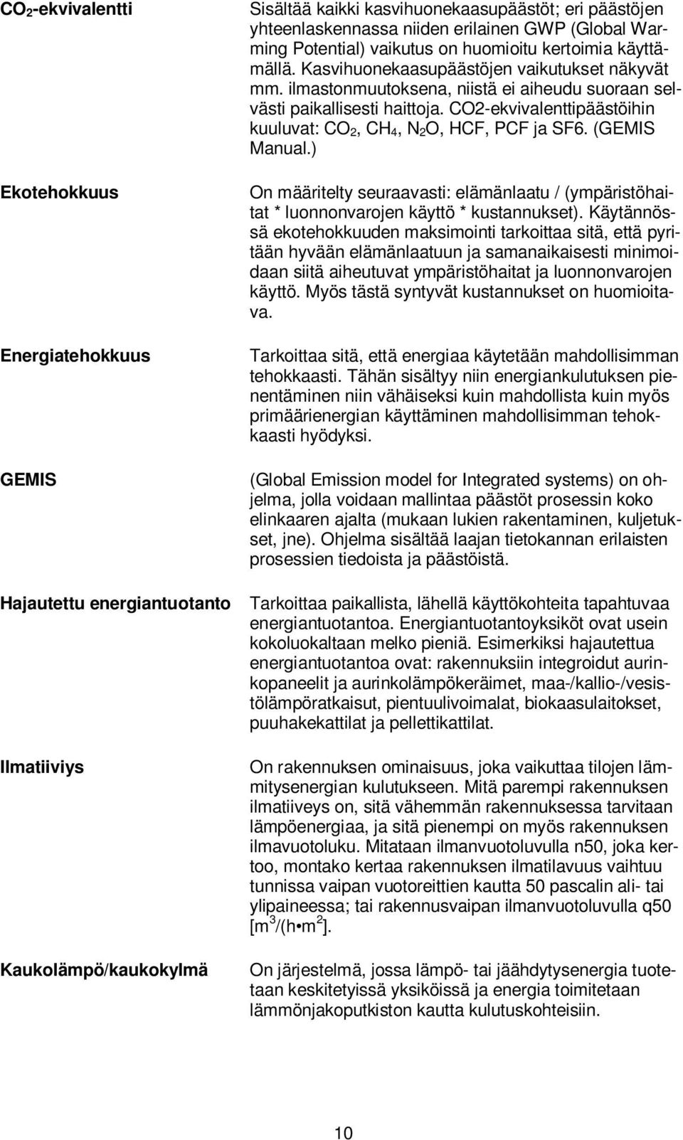 CO2-ekvivalenttipäästöihin kuuluvat: CO 2, CH 4, N 2O, HCF, PCF ja SF6. (GEMIS Manual.) On määritelty seuraavasti: elämänlaatu / (ympäristöhaitat * luonnonvarojen käyttö * kustannukset).