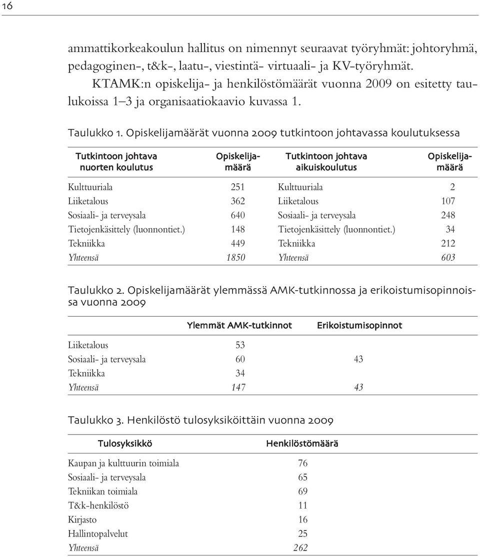 Opiskelijamäärät vuonna tutkintoon johtavassa koulutuksessa Opiskelija- määrä Tutkintoon johtava nuorten koulutus Tutkintoon johtava aikuiskoulutus Opiskelija- määrä Kulttuuriala 251 Kulttuuriala 2