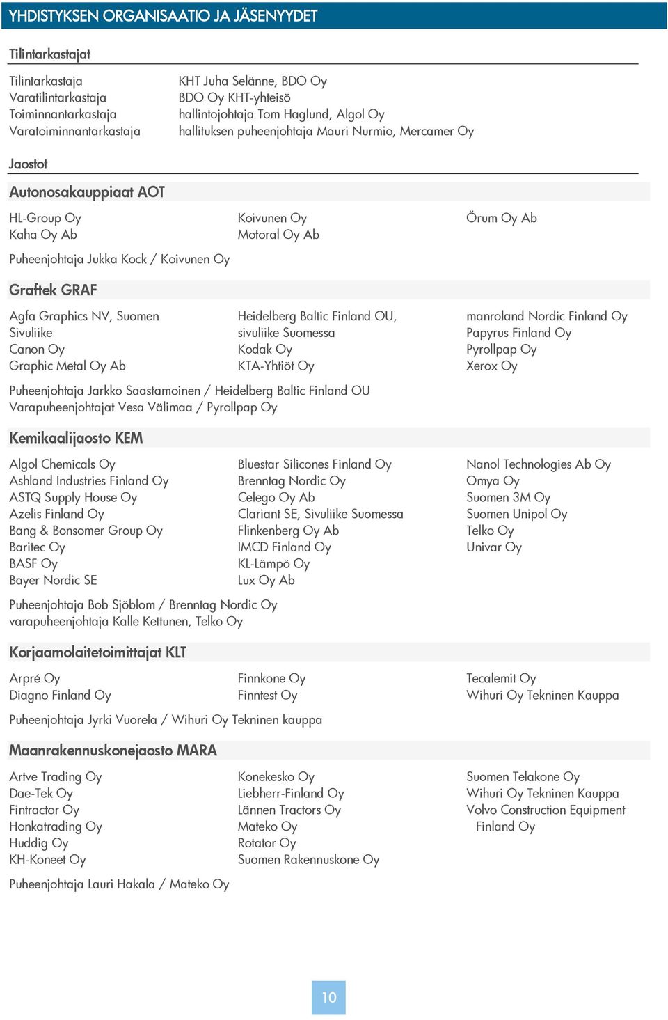Canon Graphic Metal Ab Koivunen Motoral Ab Heidelberg Baltic Finland OU, sivuliike Suomessa Kodak KTA-Yhtiöt Örum Ab manroland Nordic Finland Papyrus Finland Pyrollpap Xerox Puheenjohtaja Jarkko