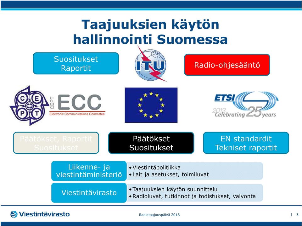 viestintäministeriö Viestintävirasto Viestintäpolitiikka Lait ja asetukset, toimiluvat