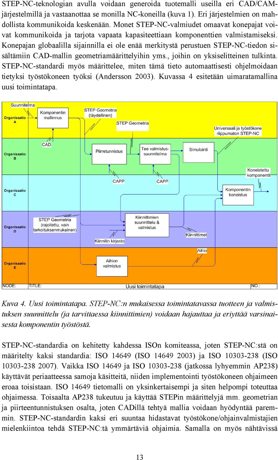 Konepajan globaalilla sijainnilla ei ole enää merkitystä perustuen STEP-NC-tiedon sisältämiin CAD-mallin geometriamäärittelyihin yms., joihin on yksiselitteinen tulkinta.