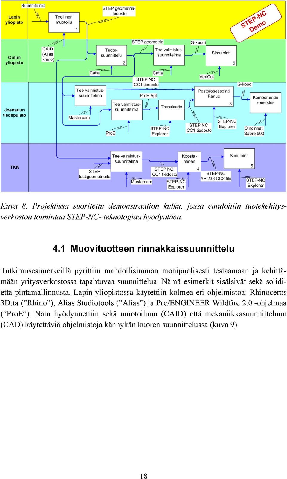 Nämä esimerkit sisälsivät sekä solidiettä pintamallinnusta.