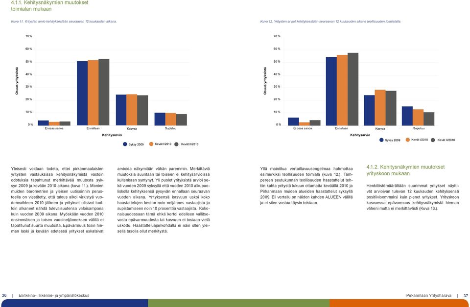 70 % Yritysten arvio kehityksestään seuraavan 12 kk aikana (Teollisuus) 60 % 60 % 50 % 50 % Osuus yrityksistä 40 % 30 % Osuus yrityksistä 40 % 30 % 20 % 20 % 10 % 10 % 0 % Ei osaa sanoa Ennallaan