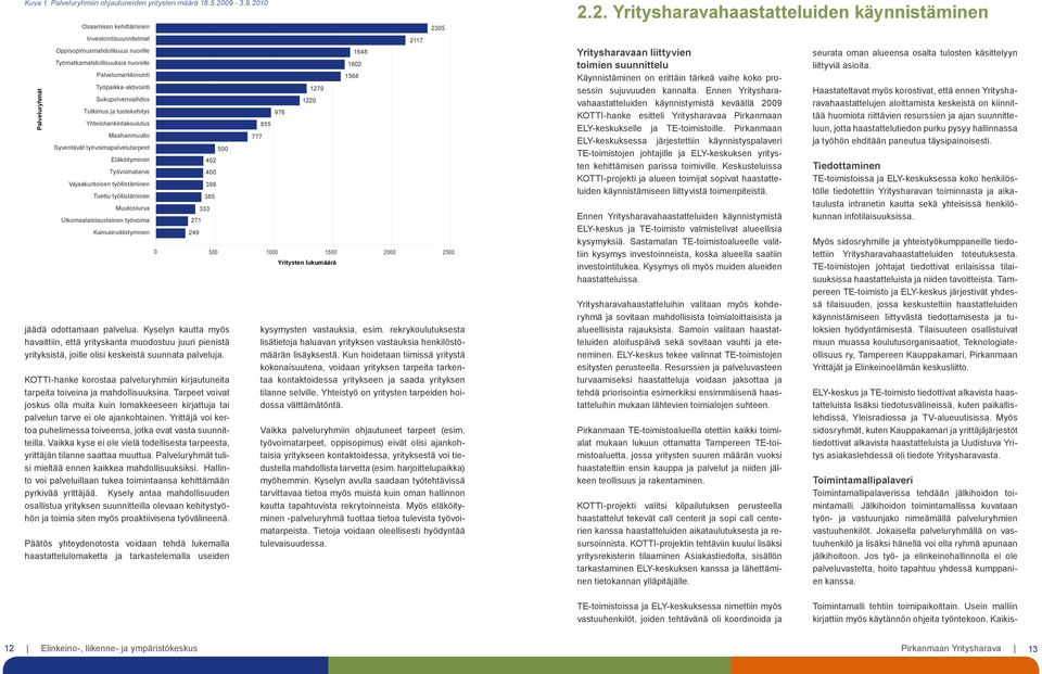 Palvelumarkkinointi Työpaikka-aktivointi Sukupolvenvaihdos Tutkimus ja tuotekehitys Yhteishankintakoulutus Maahanmuutto Syventävät työvoimapalvelutarpeet Eläköityminen Työvoimatarve Vajaakuntoisen