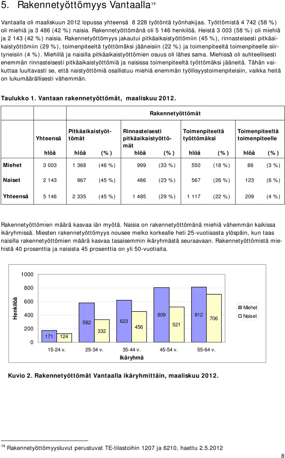 Rakennetyöttömyys jakautui pitkäaikaistyöttömiin (45 %), rinnasteisesti pitkäaikaistyöttömiin (29 %), toimenpiteeltä työttömäksi jääneisiin (22 %) ja toimenpiteeltä toimenpiteelle siirtyneisiin (4 %).