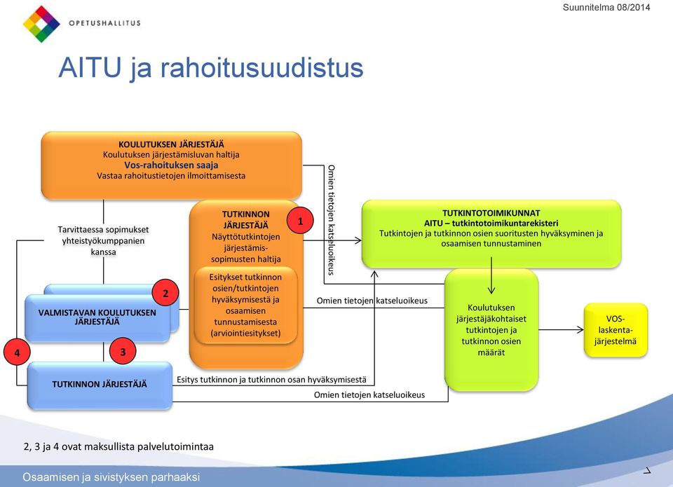 osaamisen tunnustamisesta (arviointiesitykset) 1 Omien tietojen katseluoikeus Omien tietojen katseluoikeus TUTKINTOTOIMIKUNNAT AITU tutkintotoimikuntarekisteri Tutkintojen ja tutkinnon osien