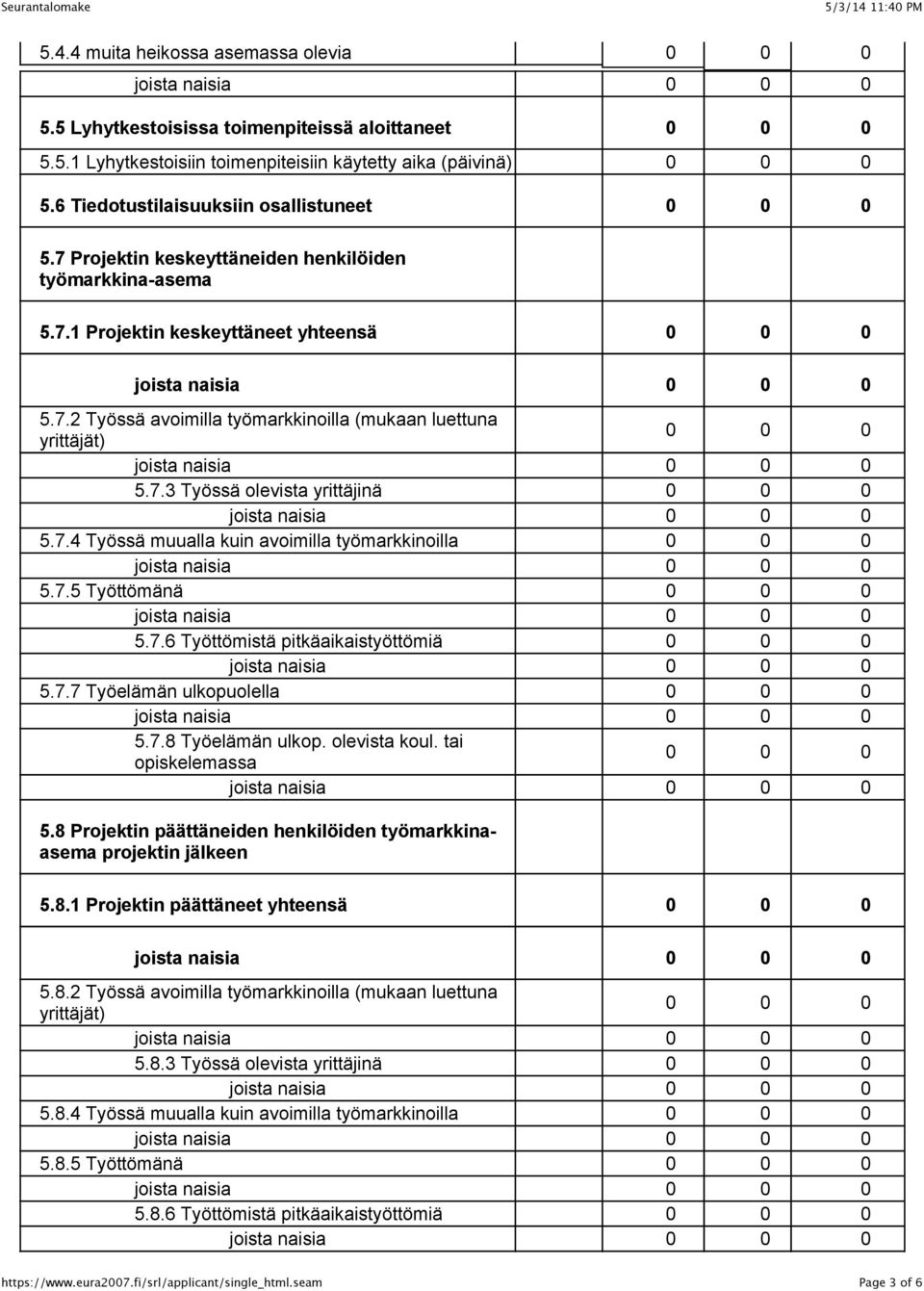 7.4 Työssä muualla kuin avoimilla työmarkkinoilla 5.7.5 Työttömänä 5.7.6 Työttömistä pitkäaikaistyöttömiä 5.7.7 Työelämän ulkopuolella 5.7.8 Työelämän ulkop. olevista koul. tai opiskelemassa 5.