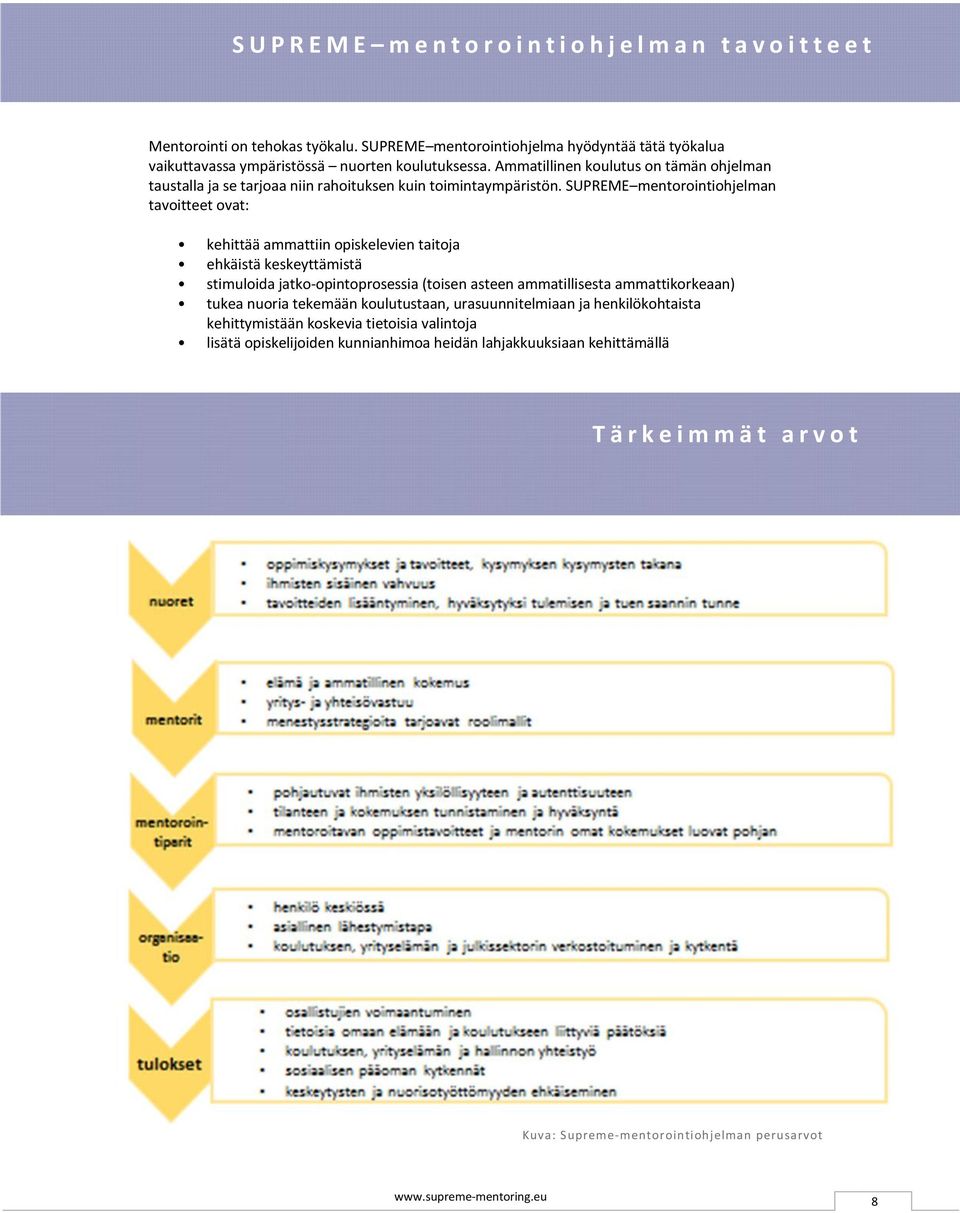 SUPREME mentorointiohjelman tavoitteet ovat: kehittää ammattiin opiskelevien taitoja ehkäistä keskeyttämistä stimuloida jatko-opintoprosessia (toisen asteen ammatillisesta