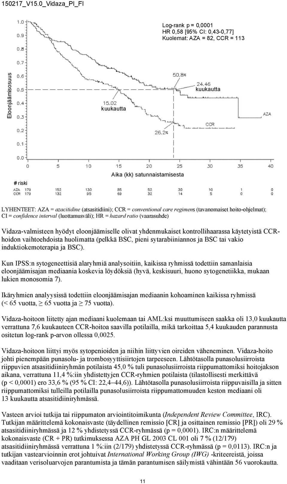 kontrollihaarassa käytetyistä CCRhoidon vaihtoehdoista huolimatta (pelkkä BSC, pieni sytarabiiniannos ja BSC tai vakio induktiokemoterapia ja BSC).