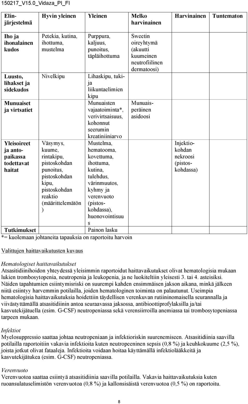 täpläihottuma Lihaskipu, tukija liikuntaelimien kipu Munuaisten vajaatoiminta*, verivirtsaisuus, kohonnut seerumin kreatiniiniarvo Mustelma, hematooma, kovettuma, ihottuma, kutina, tulehdus,