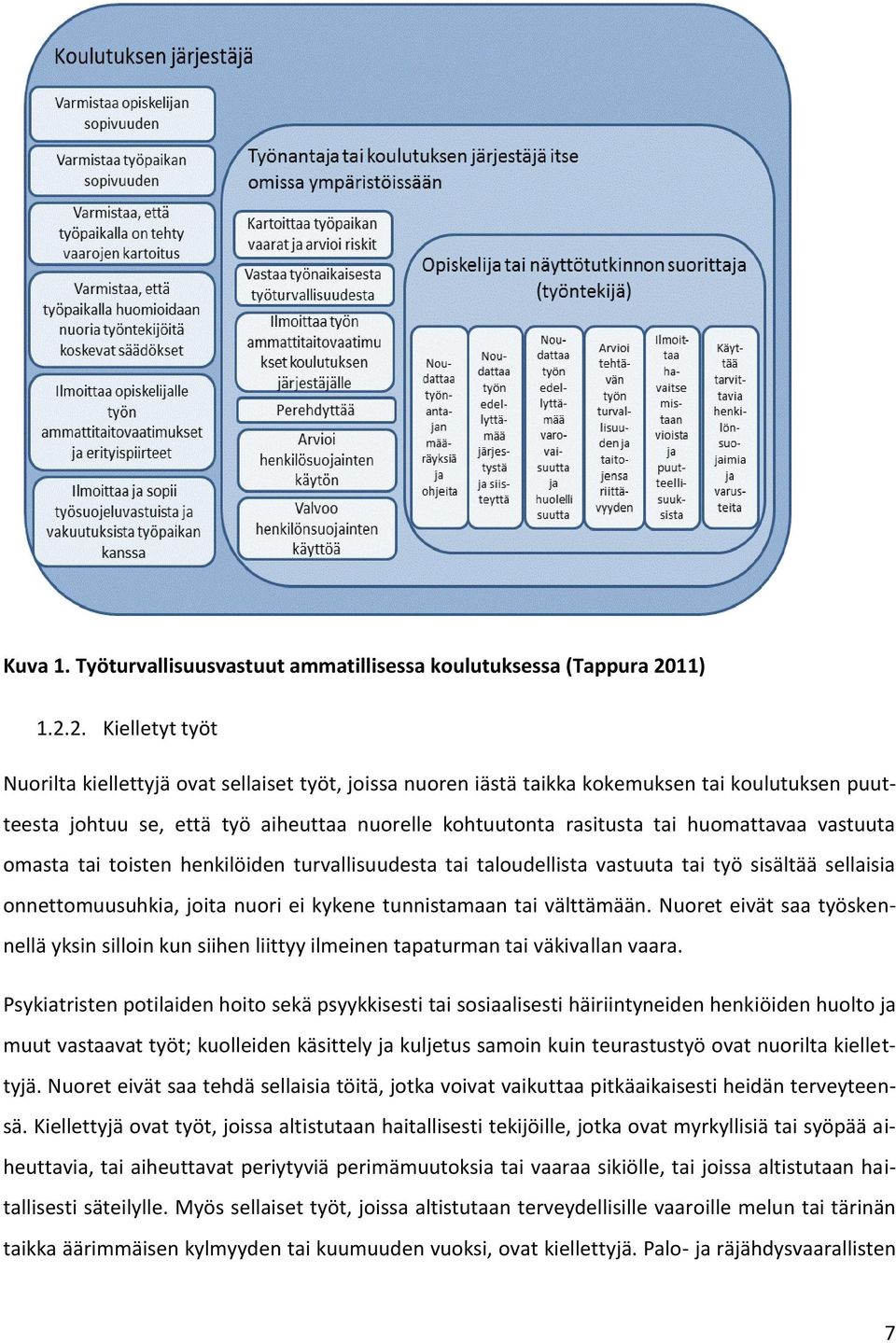 2. Kielletyt työt Nuorilta kiellettyjä ovat sellaiset työt, joissa nuoren iästä taikka kokemuksen tai koulutuksen puutteesta johtuu se, että työ aiheuttaa nuorelle kohtuutonta rasitusta tai