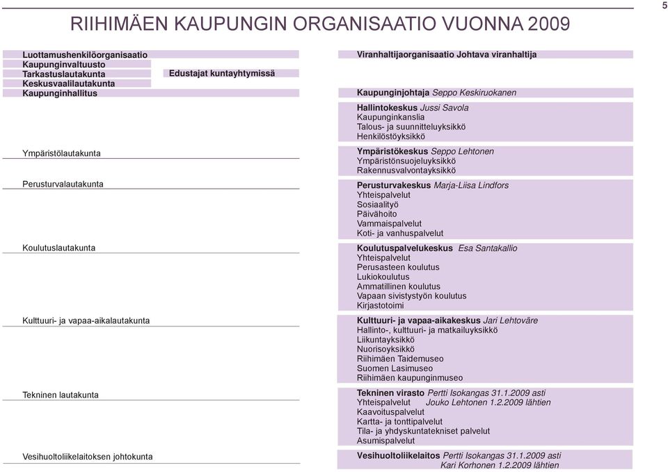 Seppo Keskiruokanen Hallintokeskus Jussi Savola Kaupunginkanslia Talous- ja suunnitteluyksikkö Henkilöstöyksikkö Ympäristökeskus Seppo Lehtonen Ympäristönsuojeluyksikkö Rakennusvalvontayksikkö