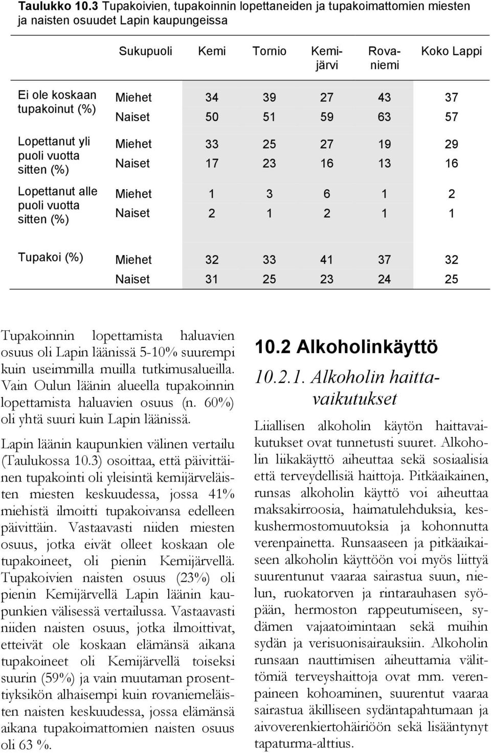 Lopettanut yli puoli vuotta sitten 7 7 Lopettanut alle puoli vuotta sitten Tupakoi 7 Tupakoinnin lopettamista haluavien osuus oli Lapin läänissä -% suurempi kuin useimmilla muilla tutkimusalueilla.