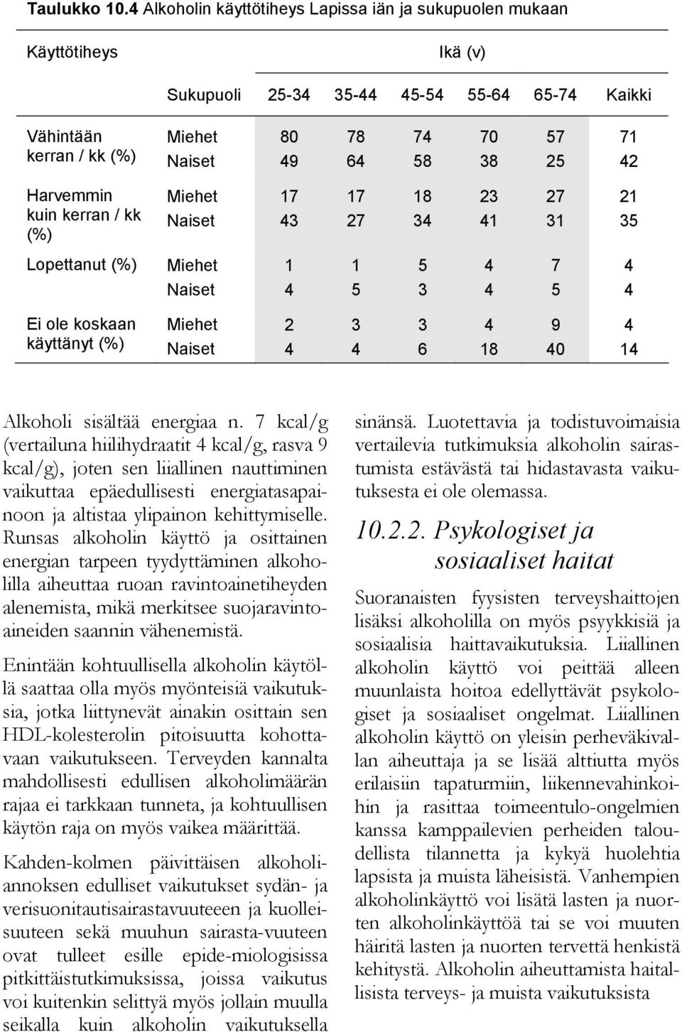 koskaan käyttänyt 8 Alkoholi sisältää energiaa n.