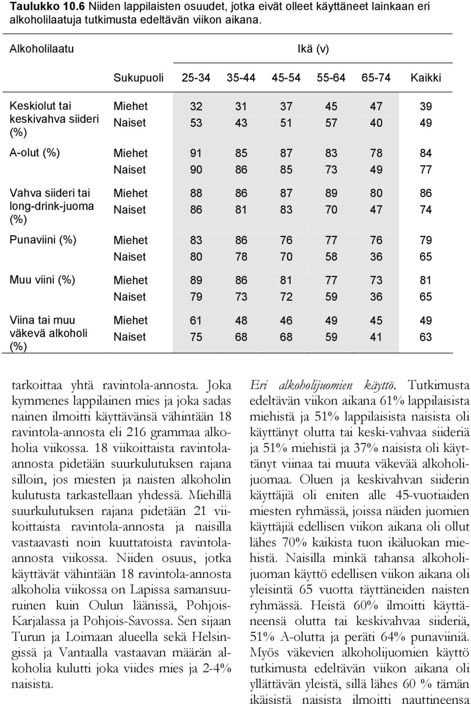 7 Muu viini 8 7 8 7 8 7 77 7 8 Viina tai muu väkevä alkoholi 7 8 8 8 tarkoittaa yhtä ravintola-annosta.