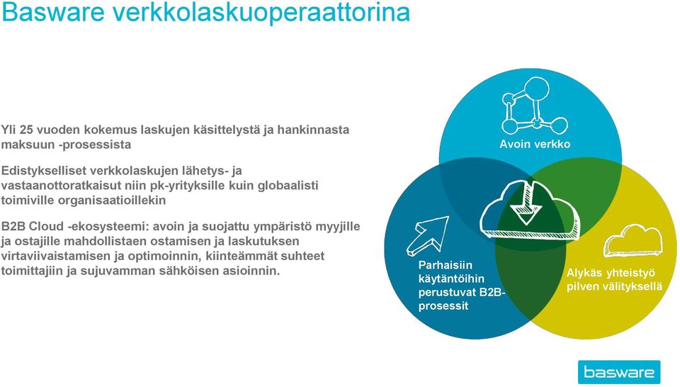 Cloud -ekosysteemi: avoin ja suojattu ympäristö myyjille ja ostajille mahdollistaen ostamisen ja laskutuksen virtaviivaistamisen ja