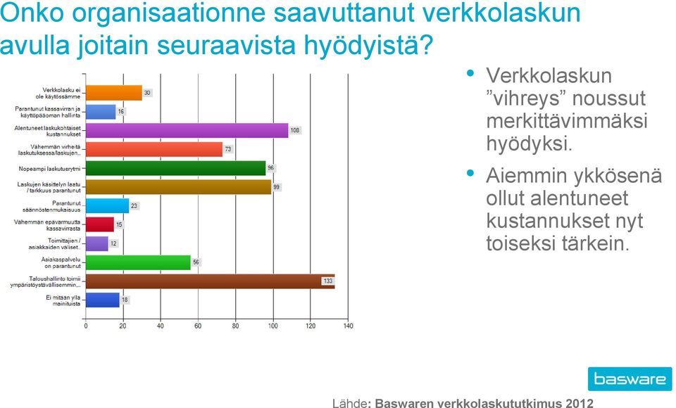 Verkkolaskun vihreys noussut merkittävimmäksi hyödyksi.