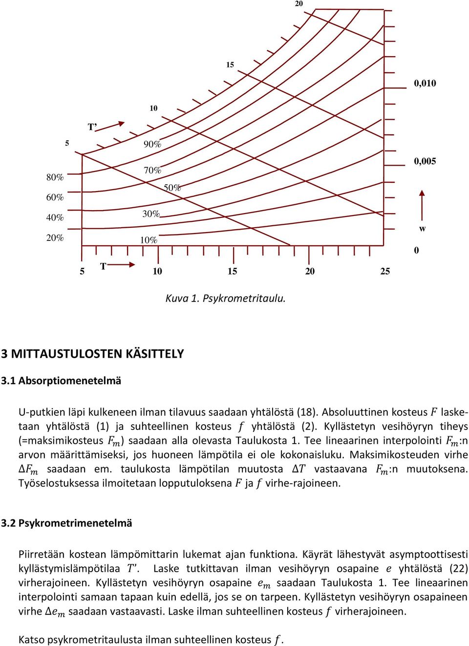 Kyllästetyn vesihöyryn tiheys (=maksimikosteus ) saadaan alla olevasta Taulukosta 1. Tee lineaarinen interpolointi :n arvon määrittämiseksi, jos huoneen lämpötila ei ole kokonaisluku.