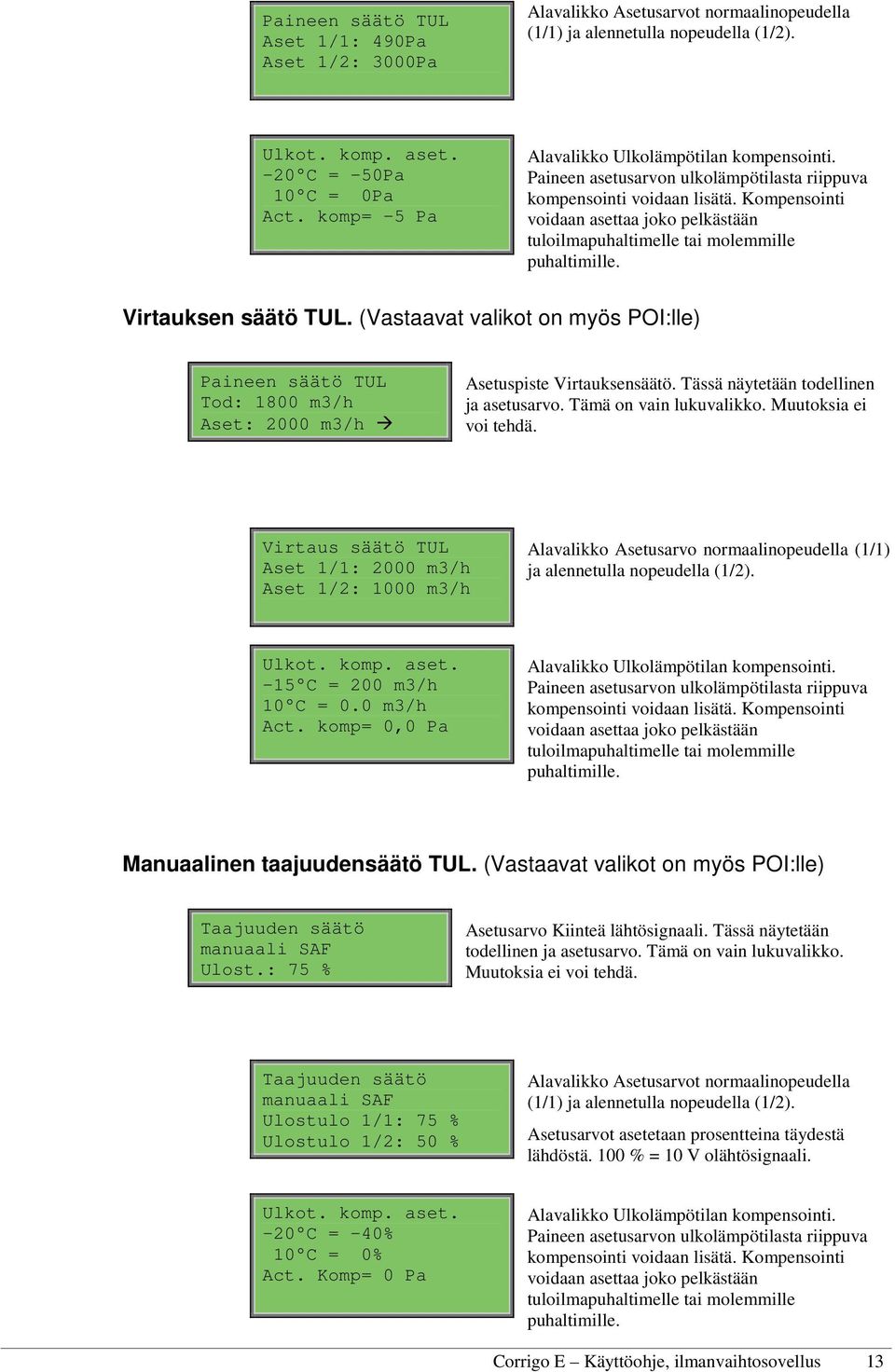 Kompensointi voidaan asettaa joko pelkästään tuloilmapuhaltimelle tai molemmille puhaltimille. Virtauksen säätö TUL.