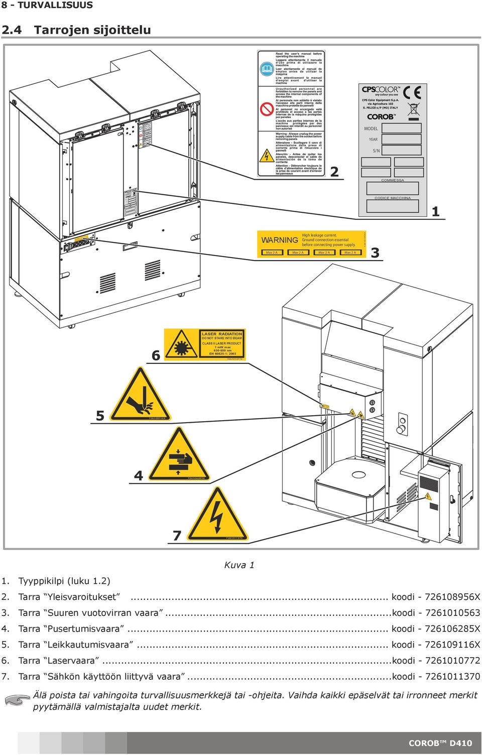 Max 2 A Max 2 A Max 2 A Max 2 A WARNING High leakage current. Ground connection essential before connecting power supply.