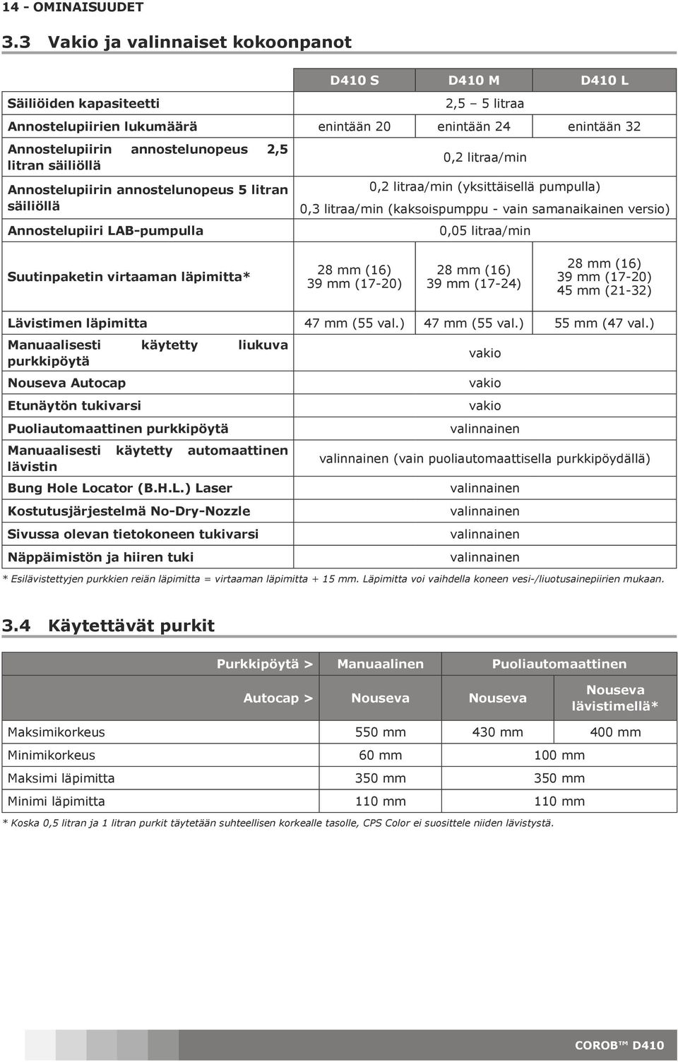 säiliöllä Annostelupiirin annostelunopeus 5 litran säiliöllä Annostelupiiri LAB-pumpulla 0,2 litraa/min 0,2 litraa/min (yksittäisellä pumpulla) 0,3 litraa/min (kaksoispumppu - vain samanaikainen