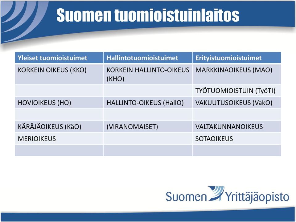 MARKKINAOIKEUS (MAO) TYÖTUOMIOISTUIN (TyöTI) HOVIOIKEUS (HO) HALLINTO-OIKEUS