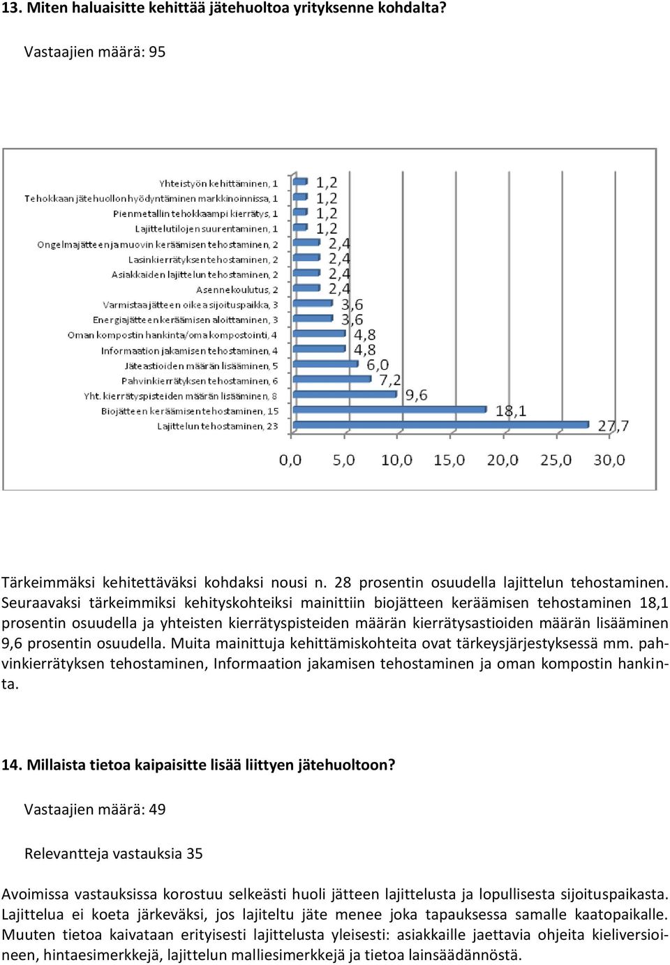 prosentin osuudella. Muita mainittuja kehittämiskohteita ovat tärkeysjärjestyksessä mm. pahvinkierrätyksen tehostaminen, Informaation jakamisen tehostaminen ja oman kompostin hankinta. 14.