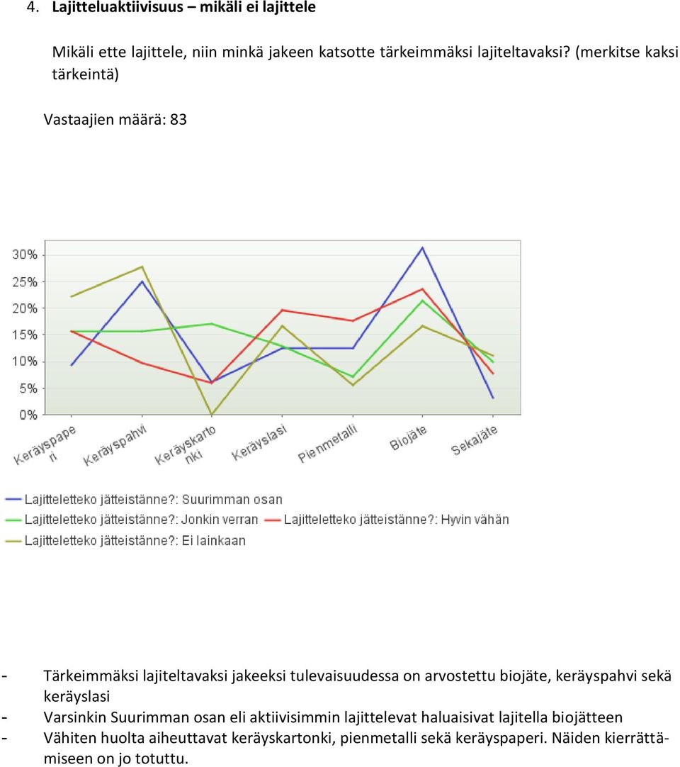 (merkitse kaksi tärkeintä) Vastaajien määrä: 83 - Tärkeimmäksi lajiteltavaksi jakeeksi tulevaisuudessa on arvostettu