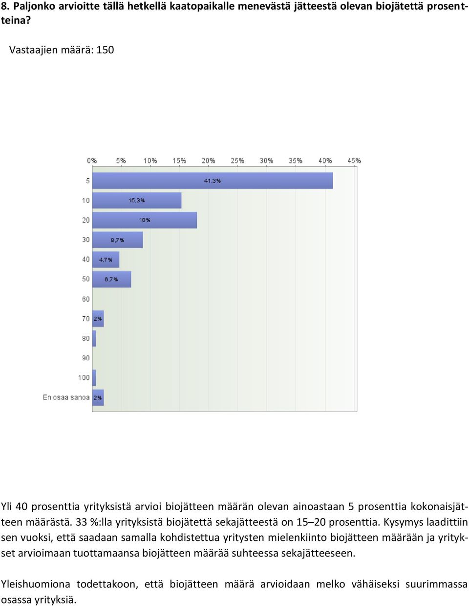 33 %:lla yrityksistä biojätettä sekajätteestä on 15 20 prosenttia.