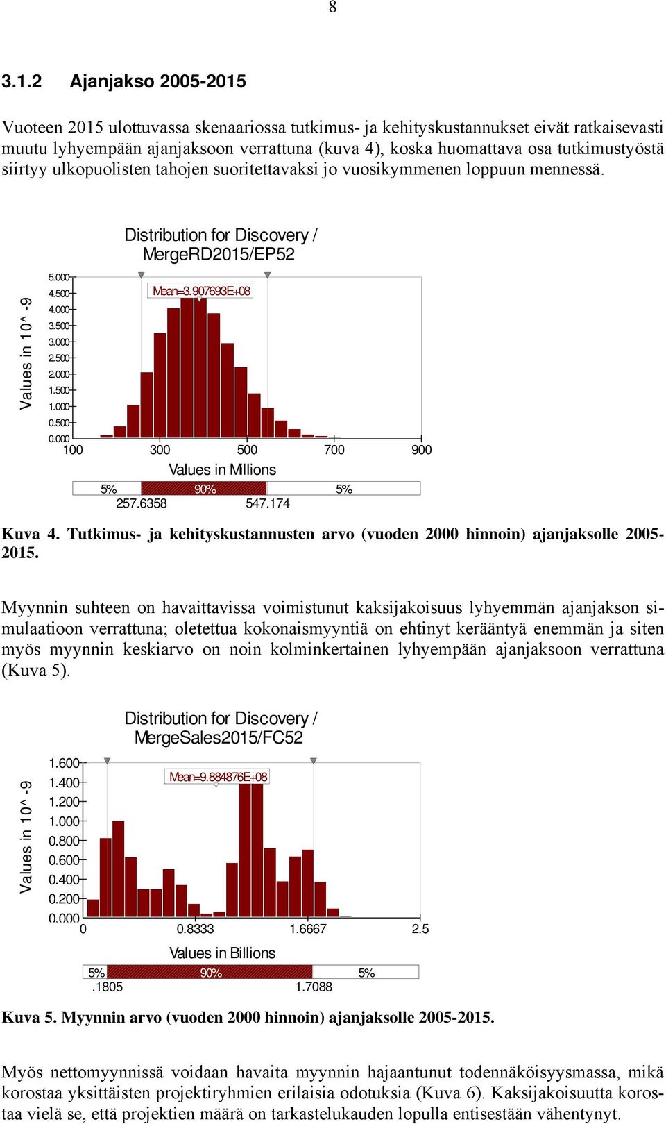 siirtyy ulkopuolisten tahojen suoritettavaksi jo vuosikymmenen loppuun mennessä. Values in 10^ -9 5.000 4.500 4.000 3.500 3.000 2.500 2.000 1.500 1.000 0.500 0.