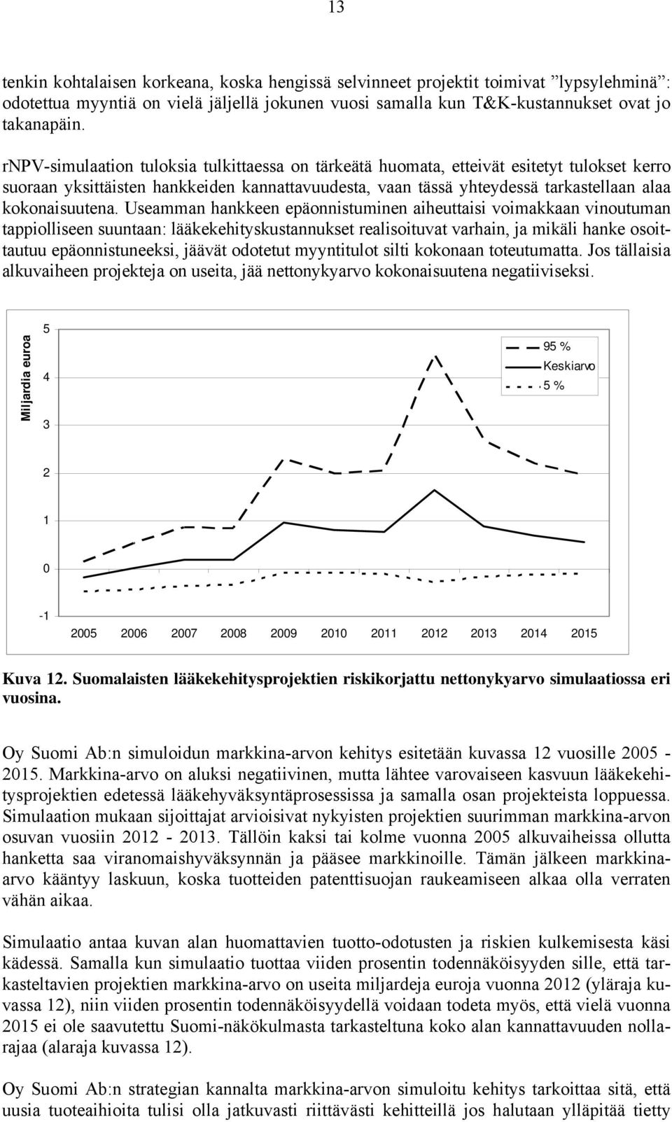 Useamman hankkeen epäonnistuminen aiheuttaisi voimakkaan vinoutuman tappiolliseen suuntaan: lääkekehityskustannukset realisoituvat varhain, ja mikäli hanke osoittautuu epäonnistuneeksi, jäävät