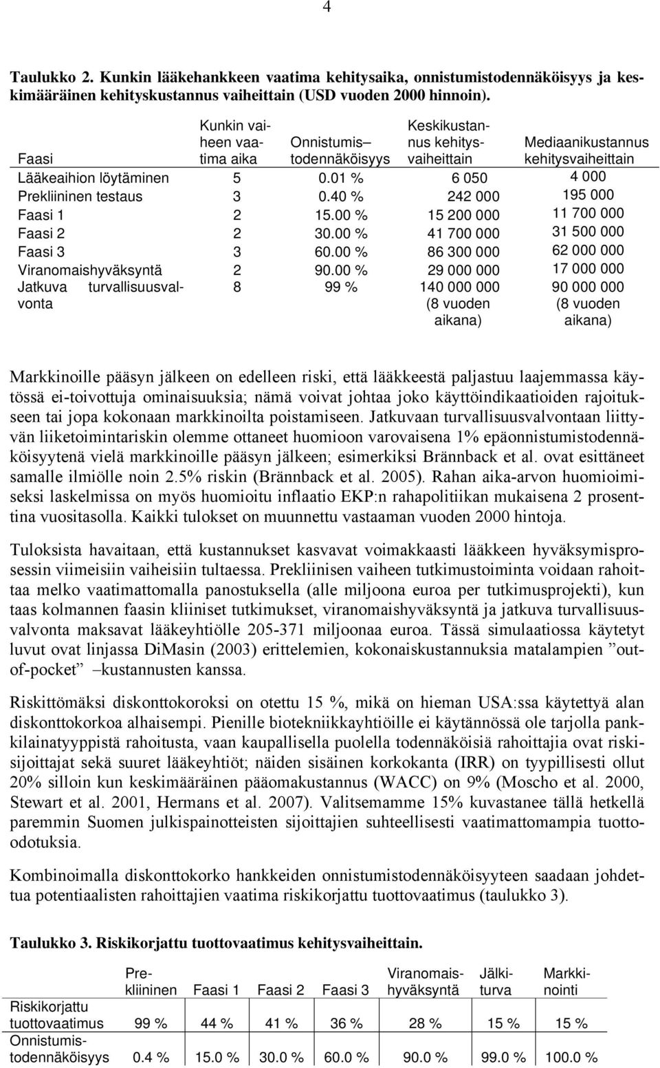 40 % 242 000 195 000 Faasi 1 2 15.00 % 15 200 000 11 700 000 Faasi 2 2 30.00 % 41 700 000 31 500 000 Faasi 3 3 60.00 % 86 300 000 62 000 000 Viranomaishyväksyntä 2 90.