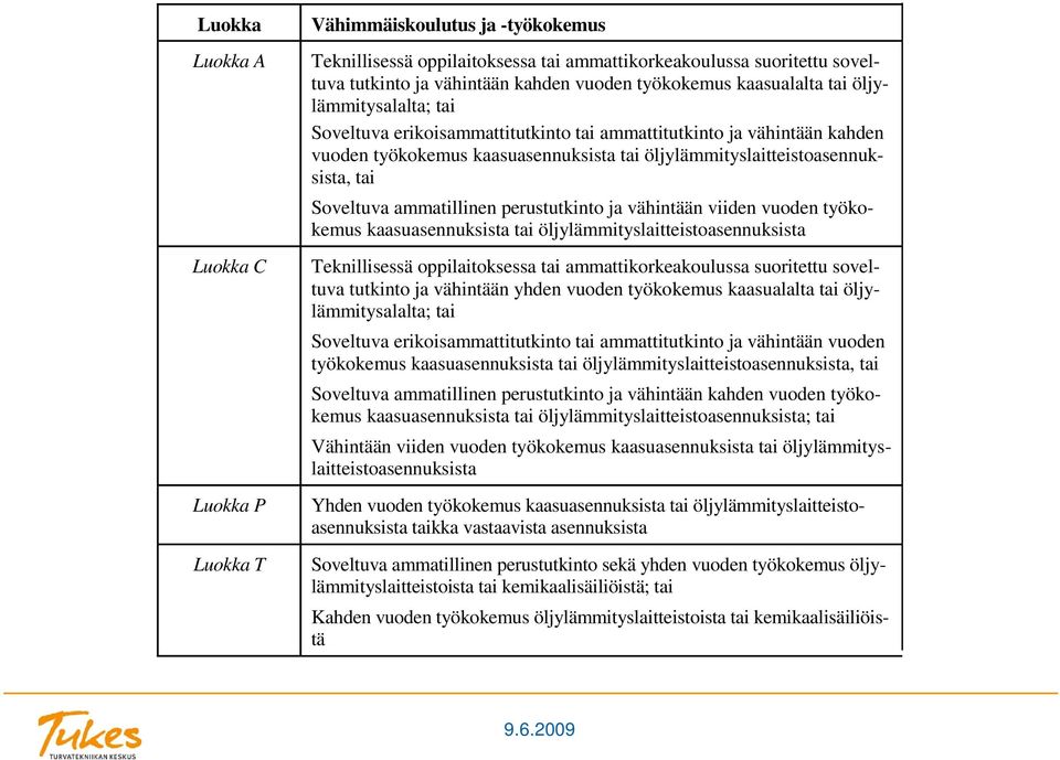 Soveltuva ammatillinen perustutkinto ja vähintään viiden vuoden työkokemus kaasuasennuksista tai öljylämmityslaitteistoasennuksista Teknillisessä oppilaitoksessa tai ammattikorkeakoulussa suoritettu