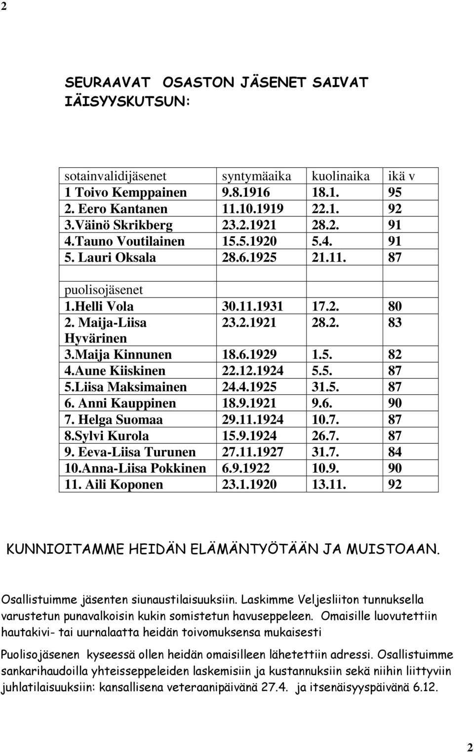 5. 82 4.Aune Kiiskinen 22.12.1924 5.5. 87 5.Liisa Maksimainen 24.4.1925 31.5. 87 6. Anni Kauppinen 18.9.1921 9.6. 90 7. Helga Suomaa 29.11.1924 10.7. 87 8.Sylvi Kurola 15.9.1924 26.7. 87 9.