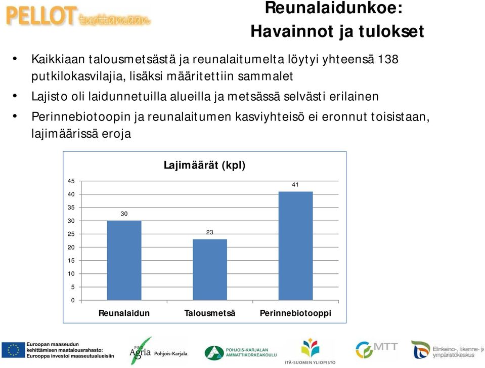 selvästi erilainen Perinnebiotoopin ja reunalaitumen kasviyhteisö ei eronnut toisistaan,