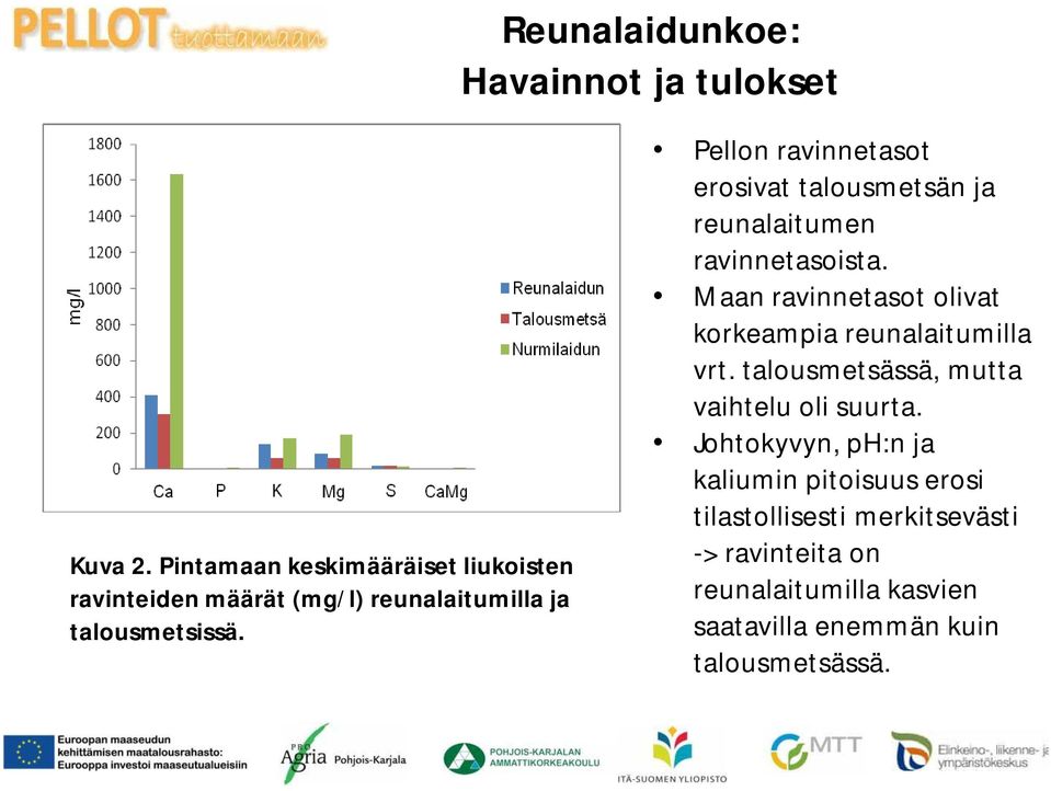 Pellon ravinnetasot erosivat talousmetsän ja reunalaitumen ravinnetasoista.