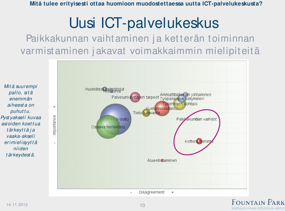 jakavat voimakkaimmin mielipiteitä Mitä suurempi pallo, sitä enemmän aiheesta on puhuttu.