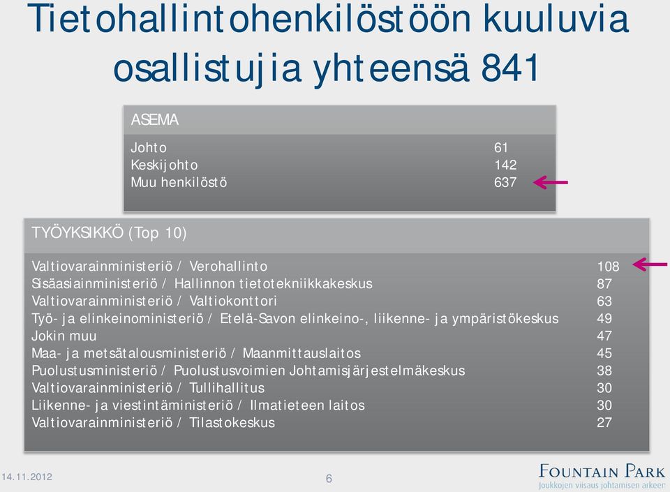 elinkeino-, liikenne- ja ympäristökeskus Jokin muu Maa- ja metsätalousministeriö / Maanmittauslaitos Puolustusministeriö / Puolustusvoimien