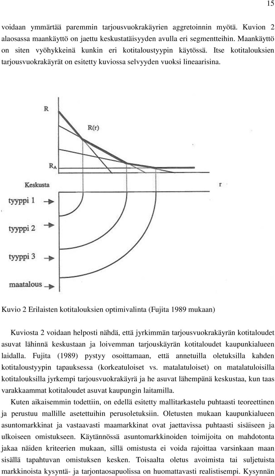 Kuvio 2 Erilaisten kotitalouksien optimivalinta (Fujita 1989 mukaan) Kuviosta 2 voidaan helposti nähdä, että jyrkimmän tarjousvuokrakäyrän kotitaloudet asuvat lähinnä keskustaan ja loivemman