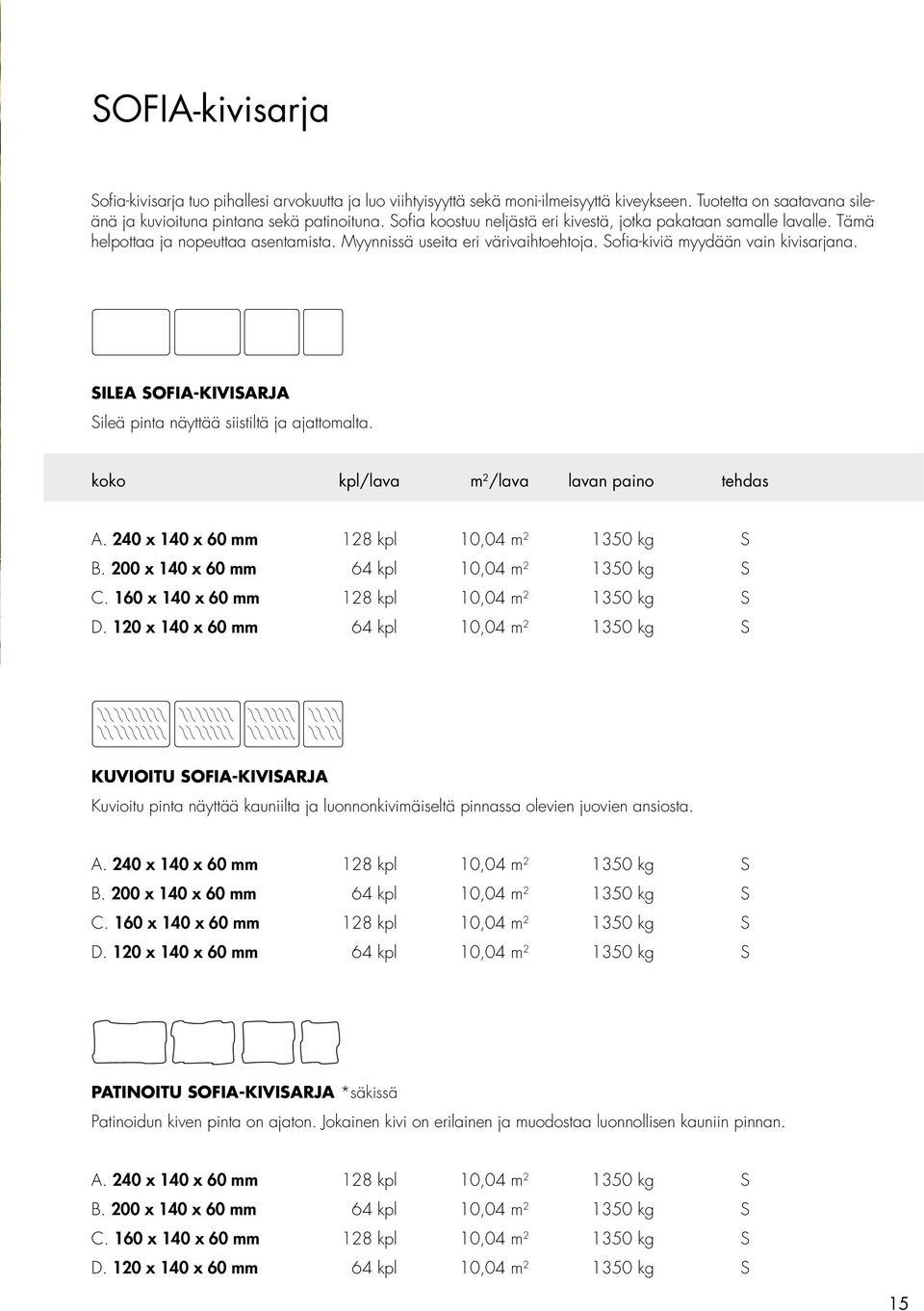 SILEA SOFIA-KIVISARJA Sileä pinta näyttää siistiltä ja ajattomalta. koko kpl/lava m 2 /lava lavan paino tehdas A. 240 x 140 x 60 mm 128 kpl 10,04 m 2 1350 kg S B.