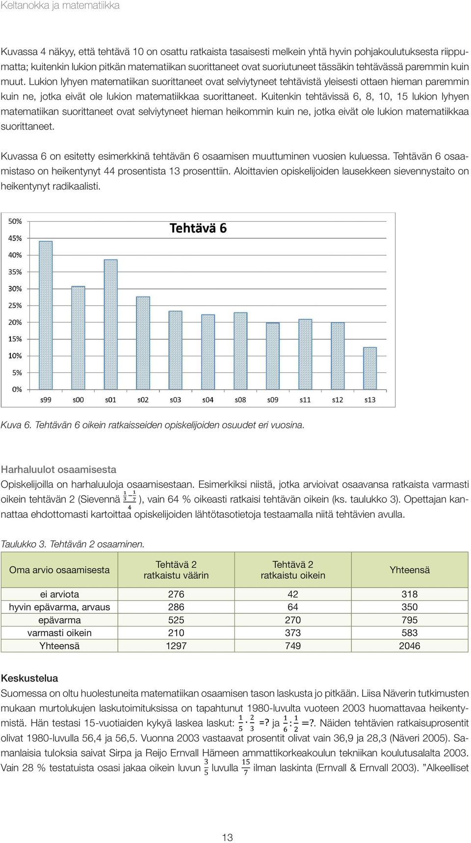 Lukion lyhyen matematiikan suorittaneet ovat selviytyneet tehtävistä yleisesti ottaen hieman paremmin kuin ne, jotka eivät ole lukion matematiikkaa suorittaneet.